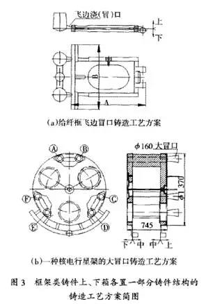 鑄造工藝方案簡(jiǎn)圖