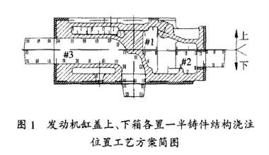 工藝方案圖