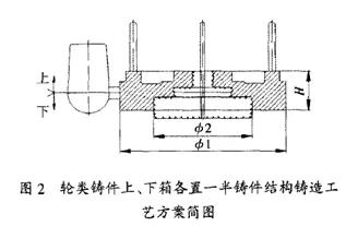 工藝方案簡(jiǎn)圖