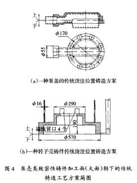 鑄造工藝方案簡(jiǎn)圖