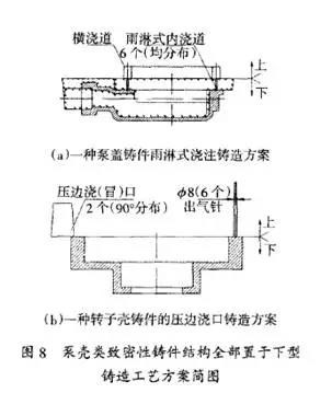 泵殼類(lèi)鑄造工藝簡(jiǎn)圖