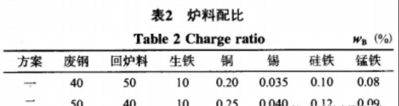 爐料配比